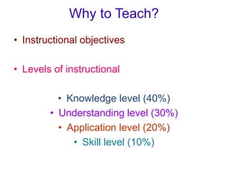 Why to Teach?
• Instructional objectives
• Levels of instructional
• Knowledge level (40%)
• Understanding level (30%)
• Application level (20%)
• Skill level (10%)
 
