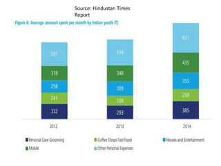 Source: Hindustan Times
Report
 