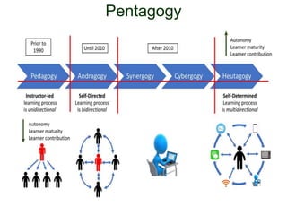 Pentagogy
 
