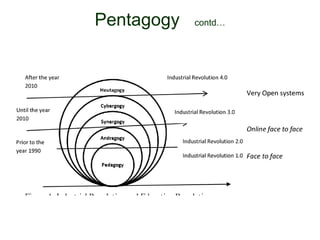 Pentagogy contd…
 