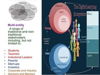 Multi-entity
A range of
traditional and non-
traditional
stakeholders
including, but not
limited to:
• Students
• Teachers
• Instiutional Leaders
• Parents
• Start-ups
• Investors
• Corporate and Industry
• Advisors and Mentors
 