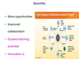Benefits
• More opportunities
• Improved
collaboration
• Expand learning
potential
• Innovation is
 