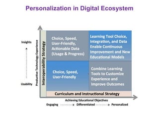 Personalization in Digital Ecosystem
 