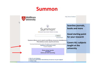 Summon
Searches journals,
books and more
Good starting point
for your research
Covers ALL subjects
taught at the
university
 