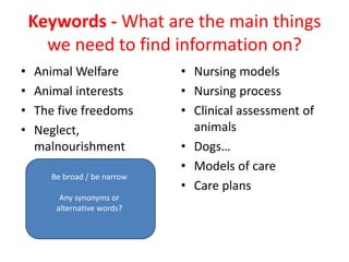 Keywords - What are the main things
we need to find information on?
• Animal Welfare
• Animal interests
• The five freedoms
• Neglect,
malnourishment
• Nursing models
• Nursing process
• Clinical assessment of
animals
• Dogs…
• Models of care
• Care plans
Be broad / be narrow
Any synonyms or
alternative words?
 