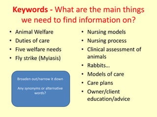 Keywords - What are the main things
we need to find information on?
• Animal Welfare
• Duties of care
• Five welfare needs
• Fly strike (Myiasis)
• Nursing models
• Nursing process
• Clinical assessment of
animals
• Rabbits…
• Models of care
• Care plans
• Owner/client
education/advice
Broaden out/narrow it down
Any synonyms or alternative
words?
 
