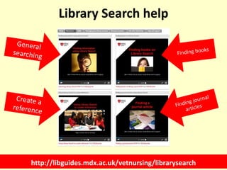 Library Search help
http://libguides.mdx.ac.uk/vetnursing/librarysearch
 