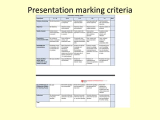 Presentation marking criteria
 