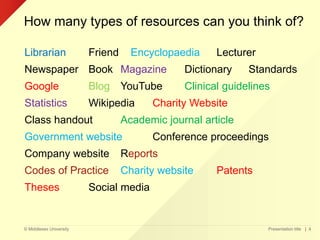 © Middlesex University
How many types of resources can you think of?
Librarian Friend Encyclopaedia Lecturer
Newspaper Book Magazine Dictionary Standards
Google Blog YouTube Clinical guidelines
Statistics Wikipedia Charity Website
Class handout Academic journal article
Government website Conference proceedings
Company website Reports
Codes of Practice Charity website Patents
Theses Social media
Presentation title | 4
 