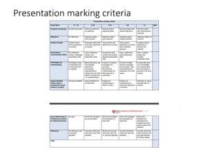 Presentation marking criteria
 