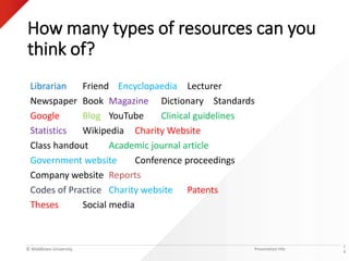 © Middlesex University
How many types of resources can you
think of?
Librarian Friend Encyclopaedia Lecturer
Newspaper Book Magazine Dictionary Standards
Google Blog YouTube Clinical guidelines
Statistics Wikipedia Charity Website
Class handout Academic journal article
Government website Conference proceedings
Company website Reports
Codes of Practice Charity website Patents
Theses Social media
Presentation title
|
4
 