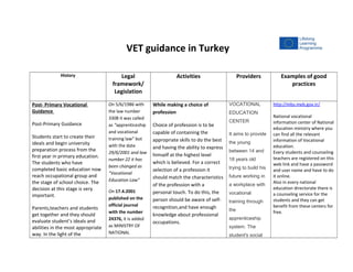 VET guidance in Turkey
History Legal
framework/
Legislation
Activities Providers Examples of good
practices
Post- Primary Vocational
Guidance
Post-Primary Guidance
Students start to create their
ideals and begin university
preparation process from the
first year in primary education.
The students who have
completed basic education now
reach occupational group and
the stage of school choice. The
decision at this stage is very
important.
Parents,teachers and students
get together and they should
evaluate student’s ideals and
abilities in the most appropriate
way. In the light of the
On 5/6/1986 with
the law number
3308 it was called
as “apprenticeship
and vocational
training law” but
with the date
29/6/2001 and law
number 22 it has
been changed as
“Vocational
Education Law”
On 17.4.2001
published on the
official journal
with the number
24376, it is added
as MINISTRY OF
NATIONAL
While making a choice of
profession
Choice of profession is to be
capable of containing the
appropriate skills to do the best
and having the ability to express
himself at the highest level
which is believed. For a correct
selection of a profession it
should match the characteristics
of the profession with a
personal touch. To do this, the
person should be aware of self-
recognition,and have enough
knowledge about professional
occupations.
VOCATIONAL
EDUCATION
CENTER
It aims to provide
the young
between 14 and
18 years old
trying to build his
future working in
a workplace with
vocational
training through
the
apprenticeship
system. The
student's social
http://mbs.meb.gov.tr/
National vocational
information center of National
education ministry where you
can find all the relevant
information of Vocational
education.
Every students and counseling
teachers are registered on this
web link and have a password
and user name and have to do
it online.
Also in every national
education directorate there is
a counseling service for the
students and they can get
benefit from these centers for
free.
 