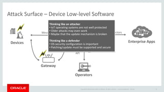 Threat Modeling for the Internet of Things