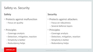 Copyright © 2014 Oracle and/or its affiliates. All rights reserved. |
Safety vs. Security
Safety
• Protects against malfun...