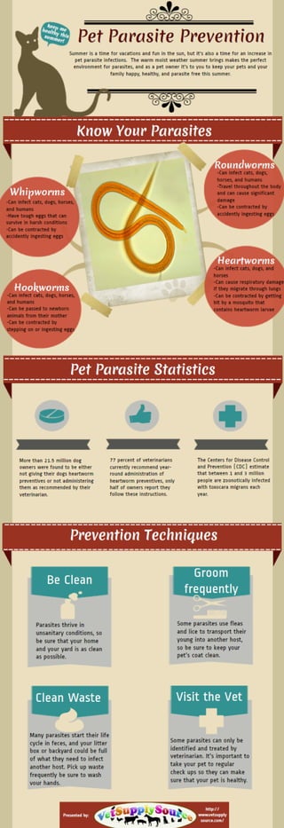 Pet Parasite Protection
