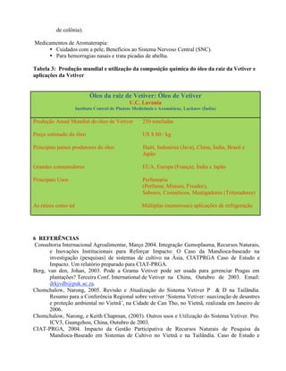 de colônia).
Medicamentos de Aromaterapia:
• Cuidados com a pele, Benefícios ao Sistema Nervoso Central (SNC).
• Para hemorragias nasais e trata picadas de abelha.
Tabela 3: Produção mundial e utilização da composição química do óleo da raiz da Vetiver e
aplicações da Vetiver
Óleo da raiz de Vetiver: Óleo de Vetiver
U.C. Lavania
Instituto Central de Plantas Medicinais e Aromáticas, Lucknov (Índia)
Produção Anual Mundial do óleo de Vetiver 250 toneladas
Preço estimado do óleo US $ 80 / kg
Principais países produtores do óleo Haiti, Indonésia (Java), China, Índia, Brasil e
Japão
Grandes consumidores EUA, Europa (França), Índia e Japão
Principais Usos Perfumaria
(Perfume, Mistura, Fixador),
Sabores, Cosméticos, Mastigadores (Trituradores)
As raízes como tal Múltiplas (numerosas) aplicações de refrigeração
6 REFERÊNCIAS
Consultoria Internacional Agroalimentar, Março 2004. Integração Gemoplasma, Recursos Naturais,
e Inovações Institucionais para Reforçar Impacto: O Caso da Mandioca-baseado na
investigação (pesquisas) de sistemas de cultivo na Ásia, CIATPRGA Caso de Estudo e
Impacto. Um relatório preparado para CIAT-PRGA.
Berg, van den, Johan, 2003. Pode a Grama Vetiver pode ser usada para gerenciar Pragas em
plantações? Terceira Conf. International de Vetiver na China, Outubro de 2003. Email:
drkjvdb@puk.ac.za.
Chomchalow, Narong, 2005. Revisão e Atualização do Sistema Vetiver P & D na Tailândia.
Resumo para a Conferência Regional sobre vetiver ‘Sistema Vetiver: suavização de desastres
e proteção ambiental no Vietnã’, na Cidade de Can Tho, no Vietnã, realizada em Janeiro de
2006.
Chomchalow, Narong, e Keith Chapman, (2003). Outros usos e Utilização do Sistema Vetiver. Pro.
ICV3, Guangzhou, China, Outubro de 2003.
CIAT-PRGA, 2004. Impacto da Gestão Participativa de Recursos Naturais de Pesquisa da
Mandioca-Baseado em Sistemas de Cultivo no Vietnã e na Tailândia. Caso de Estudo e
 