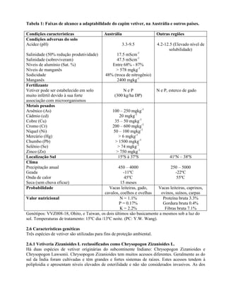 Tabela 1: Faixas de alcance a adaptabilidade do capim vetiver, na Austrália e outros países.
Condições características Austrália Outras regiões
Condições adversas do solo
Acidez (pH)
Salinidade (50% redução produtividade)
Salinidade (sobreviveram)
Níveis de alumínio (Sat. %)
Níveis de manganês
Sodicidade
Manganês
3.3-9.5
17.5 mScm-1
47.5 mScm-1
Entre 68% - 87%
> 578 mgkg-1
48% (troca de nitrogênio)
2400 mgkg-1
4.2-12.5 (Elevado nível de
solubilidade)
Fertilizante
Vetiver pode ser estabelecido em solo
muito infértil devido à sua forte
associação com microorganismos
N e P
(300 kg/ha DP)
N e P, esterco de gado
Metais pesados
Arsênico (As)
Cádmio (cd)
Cobre (Cu)
Cromo (Cr)
Níquel (Ni)
Mercúrio (Hg)
Chumbo (Pb)
Selênio (Se)
Zinco (Zn)
100 – 250 mgkg-1
20 mgkg-1
35 – 50 mgkg-1
200 – 600 mgkg-1
50 – 100 mgkg-1
> 6 mgkg-1
> 1500 mgkg-1
> 74 mgkg-1
> 750 mgkg-1
Localização Sul 15ºS à 37ºS 41ºN – 38ºS
Clima
Precipitação anual
Geada
Onda de calor
Seca (sem chuva eficaz)
450 – 4000
-11ºC
45ºC
15 meses
250 – 5000
-22ºC
55ºC
Probabilidade Vacas leiteiras, gado,
cavalos, coelhos e ovelhas
Vacas leiteiras, caprinos,
ovinos, suínos, carpas
Valor nutricional N = 1.1%
P = 0.17%
K = 2.2%
Proteína bruta 3.3%
Gordura bruta 0.4%
Fibras bruta 7.1%
Genótipos: VVZ008-18, Ohito, e Taiwan, os dois últimos são basicamente a mesmos sob a luz do
sol. Temperaturas de tratamento: 15ºC dia /13ºC noite. (PC: Y.W. Wang).
2.6 Características genéticas
Três espécies de vetiver são utilizadas para fins de proteção ambiental.
2.6.1 Vetiveria Zizanioides L reclassificados como Chrysopogon Zizanioides L.
Há duas espécies de vetiver originárias do subcontinente Indiano: Chrysopogon Zizanioides e
Chrysopogon Lawsonii. Chrysopogon Zizanioides tem muitos acessos diferentes. Geralmente as do
sul da Índia foram cultivadas e têm grandes e fortes sistemas de raízes. Estes acessos tendem à
poliploidia e apresentam níveis elevados de esterilidade e não são considerados invasivos. As dos
 