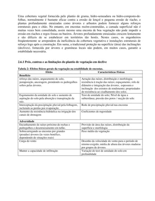 Uma cobertura vegetal fornecida pelo plantio de grama, hidro-semeadura ou hidro-composto-de-
folhas, normalmente é bastante eficaz contra a erosão de lençol e pequena erosão de riacho, e
plantas profundamente enraizadas como árvores e arbustos podem fornecer alguns reforços
estruturais para o chão. No entanto, em encostas recém-construídas, a camada superficial não é
muitas vezes bem consolidada, assim mesmo uma encosta de boa vegetação não pode impedir a
erosão em riachos e regos fossas ou bueiros. Árvores profundamente enraizadas crescem lentamente
e são difíceis de se estabelecer em territórios tão hostis. Nestes casos, os engenheiros
freqüentemente se arrependem da ineficiência da cobertura vegetativa e instalações estruturais de
reforço logo após a construção. Em suma, a tradicional proteção na superfície (área) das inclinações
(declives), fornecida por árvores e gramíneas locais não podem, em muitos casos, garantir a
estabilidade necessária.
2.6.1 Prós, contras e as limitações do plantio de vegetação em declive
Tabela 2: Efeitos físicos gerais da vegetação na estabilidade de encostas.
Efeito Características Físicas
Benefício
reforço das raízes, arqueamento do solo,
justaposição, ancoragem, prendendo os pedregulhos
soltos pelas árvores.
Aeração das raízes, distribuição e morfologia;
resistência à tração das raízes; espaçamento, rolo de
diâmetro e integração das árvores, espessura e
inclinação dos extratos de rendimento; propriedades
de resistência ao cisalhamento dos solos.
Esgotamento da umidade do solo e aumento de
aspiração do solo pela absorção e transpiração da
raiz.
Teor de umidade do solo; Nível de água a
subterrânea; pressão dos poros / sucção do solo
Interceptação da precipitação pluvial pela folhagem,
incluindo as perdas por evaporação.
Rede de precipitação pluvial nas encostas
Aumento da resistência hidráulica na irrigação dos
canais de drenagem
Coeficientes de rugosidade
Adversidade
Encunhamento de raízes próximo de rochas e
pedregulhos e desenraizamento em tufão.
Provisão de área das raízes, distribuição da
superfície e morfologia
Sobrecarregando as encostas por grandes
(pesadas) árvores (às vezes benéfico,
dependendo de situações reais)
Peso médio da vegetação
Carga do vento Desenho da velocidade do vento para o período de
retorno exigido; média de altura das árvores maduras
por grupos de árvores
Manter a capacidade de infiltração Variação do teor de umidade do solo em
profundidade
 