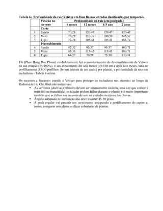 Tabela 6: Profundidade da raiz Vetiver em Hon Ba nas estradas danificadas por temporais.
Profundidade da raiz (cm/polegada)Posição no
terreno 6 meses 12 meses 1/5 ano 2 anos
Corte
1 Fundo 70/28 120/47 120/47 120/47
2 Meio 72/28 110/39 100/39 145/57
3 Topo 72/28 105/41 105/41 187/74
Preenchimento
4 Fundo 82/32 95/37 95/37 180/71
5 Meio 85/33 115/45 115/45 180/71
6 Topo 68/27 70/28 75/30 130/51
Ele (Phan Hong Duc Phuoc) cuidadosamente fez o monitoramento do desenvolvimento da Vetiver
na sua criação (65-100%), o seu crescimento até seis meses (95-160 cm e após seis meses, taxa de
perfilhamento (18-30 perfilhos {brotos laterais de um caule} por planta), e profundidade da raiz nas
rachaduras - Tabela 6 acima.
Os sucessos e fracassos usando a Vetiver para proteger as rachaduras nas encostas ao longo da
Rodovia de Ho Chi Minh são instrutivas:
• As vertentes (declives) primeiro devem ser internamente estáveis, uma vez que vetiver é
mais útil na maturidade, os taludes podem falhar durante o plantio e é muito importante
também que as falhas nas encostas devam ser evitadas na época das chuvas.
• Ângulo adequado de inclinação não deve exceder 45-50 graus.
• A poda regular vai garantir um crescimento assegurado e perfilhamento do capim e,
assim, assegurar uma densa e eficaz coberturas de plantas.
 