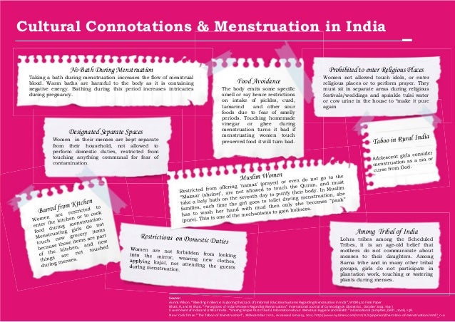 Bringing Empowerment to Women through Menstrual Hygiene