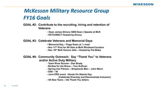 2/17/2015103
McKesson Military Resource Group
 