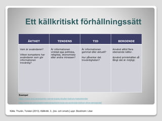 Ett källkritiskt förhållningssätt
ÄKTHET TENDENS TID BEROENDE
Vem är avsändaren?
Vilken kompetens har
avsändaren som gör
informationen
trovärdig?
Är informationen
vinklad pga politiska,
religiösa, ekonomiska
eller andra intressen?
Är informationen
gammal eller aktuell?
Hur påverkar det
trovärdigheten?
Använd alltid flera
oberoende källor.
Använd primärkällan så
långt det är möjligt.
Exempel
https://www.svd.se/experter-varnar-kopta-studier-bakom-halsotrender
http://www.dn.se/nyheter/vetenskap/karin-bojs-sa-sockrade-lobbyn-dina-naringsrad/
Källa: Thurén, Torsten (2013). Källkritik. 3., [rev. och omarb.] uppl. Stockholm: Liber
 