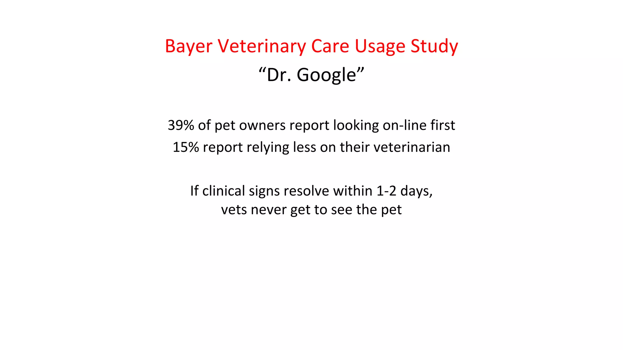 Bayer Veterinary Care Usage Study
“Dr. Google”
39% of pet owners report looking on-line first
15% report relying less on their veterinarian
If clinical signs resolve within 1-2 days,
vets never get to see the pet
 