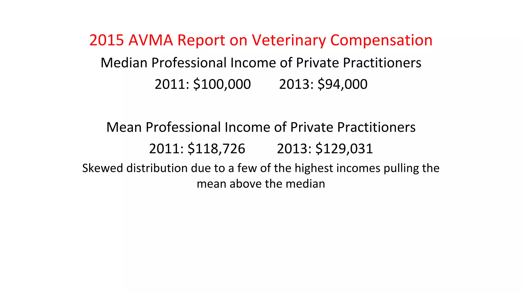 2015 AVMA Report on Veterinary Compensation
Median Professional Income of Private Practitioners
2011: $100,000 2013: $94,000
Mean Professional Income of Private Practitioners
2011: $118,726 2013: $129,031
Skewed distribution due to a few of the highest incomes pulling the
mean above the median
 