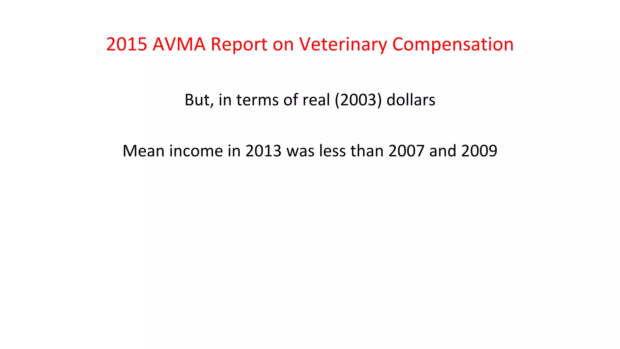 2015 AVMA Report on Veterinary Compensation
But, in terms of real (2003) dollars
Mean income in 2013 was less than 2007 and 2009
 