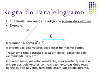 Regra do Paralelogramo É utilizada para realizar a adição de  apenas dois vetores . Exemplo: A origem dos dois vetores deve estar no mesmo ponto. Traçar uma reta paralela a cada um deles, passando pela extremidade do outro. E o vetor soma, ou vetor resultante, será o vetor que une a origem dos dois vetores com o cruzamento das duas retas paralelas a cada vetor, formando assim um paralelogramo. a b Determinar a soma a + b. 