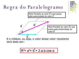 Regra do Paralelogramo E o módulo, ou seja, o valor desse vetor resultante será dado por: R a b α R = a + b + 2.a.b.cos α 2 2 2 Reta Paralela ao vetor b e que passa pela extremidade do vetor a. Reta Paralela ao vetor a e que passa pela extremidade do vetor b. 