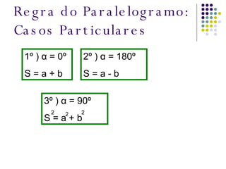 Regra do Paralelogramo: Casos Particulares 1º ) α = 0º S = a + b 2º ) α = 180º S = a - b 3º ) α = 90º S = a + b 2 2 2 