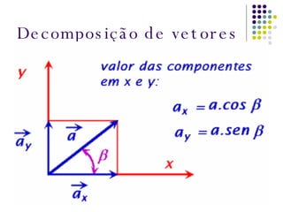 Decomposição de vetores 