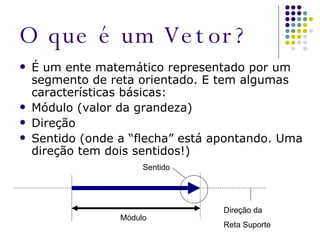 O que é um Vetor? É um ente matemático representado por um segmento de reta orientado. E tem algumas características básicas: Módulo (valor da grandeza) Direção Sentido (onde a “flecha” está apontando. Uma direção tem dois sentidos!) Módulo Sentido Direção da Reta Suporte 