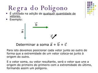 Regra do Polígono É utilizada na adição de  qualquer quantidade de vetores. Exemplo: Determinar a soma a + b + c Para isto devemos posicionar cada vetor junto ao outro de forma que a extremidade de um vetor coloca-se junto à origem do outro. E o vetor soma, ou vetor resultante, será o vetor que une a origem do primeiro do primeiro com a extremidade do último, formando assim um polígono. a b c 