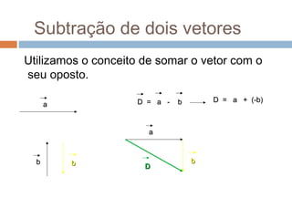 Subtração de dois vetores
Utilizamos o conceito de somar o vetor com o
seu oposto.

                    D = a -   b       D = a + (-b)
      a


                       a



  b       b                       b
                      D
 