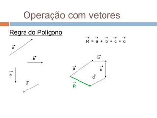 Operação com vetores
Regra do Polígono
                        R = a + b + c + d
    a

            b                 b

                    a             c
c
                          d
        d
                    R
 