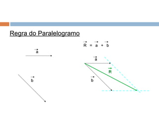 Regra do Paralelogramo
                         R = a + b
          a
                               a


                                   R

      b                    b
 