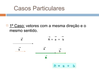 Casos Particulares

   1º Caso: vetores com a mesma direção e o
    mesmo sentido.

            a                R = a +   b



        b            a
                                   b

                         R


                                R = a +    b
 