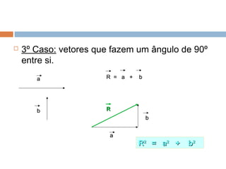    3º Caso: vetores que fazem um ângulo de 90º
    entre si.
       a               R = a +   b




       b               R
                                     b


                        a
                                 R2 = a2 +   b2
 