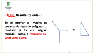 OBS: Resultante nula ()
Se ao arrumar os vetores no
processo da regra do polígono, o
resultado já for um polígono
fechado, então, a resultante ou
vetor soma é zero.
=
14
 