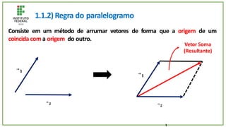 1.1.2) Regra do paralelogramo
⃗𝟐
⃗𝟏
⃗𝟐
⃗𝟏
Consiste em um método de arrumar vetores de forma que a origem de um
coincida com a origem do outro.
Vetor Soma
(Resultante)
1
 