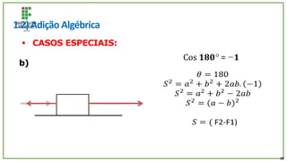 1.2) Adição Algébrica
 CASOS ESPECIAIS:
b)
Cos 𝟏𝟖𝟎° = −𝟏
20
 