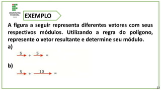 A figura a seguir representa diferentes vetores com seus
respectivos módulos. Utilizando a regra do polígono,
represente o vetor resultante e determine seu módulo.
a)
b)
EXEMPLO
23
 