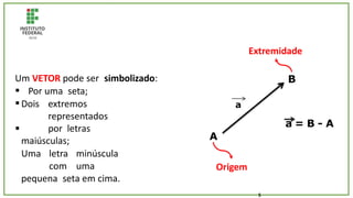 A
B
a
a = B - A
Um VETOR pode ser simbolizado:
Por uma seta;



Dois extremos
representados
por letras
maiúsculas;
Uma letra minúscula
com uma
pequena seta em cima.
Origem
Extremidade
5
 