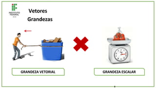 Vetores
Grandezas
GRANDEZA VETORIAL GRANDEZA ESCALAR
9
 