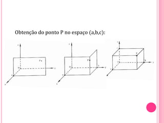 Obtenção do ponto P no espaço (a,b,c):
 