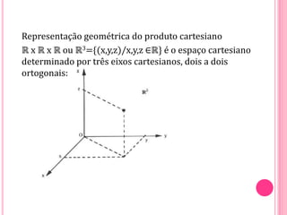 Representação geométrica do produto cartesiano
ℝ x ℝ x ℝ ou ℝ3={(x,y,z)/x,y,z ∈ℝ} é o espaço cartesiano
determinado por três eixos cartesianos, dois a dois
ortogonais:
 