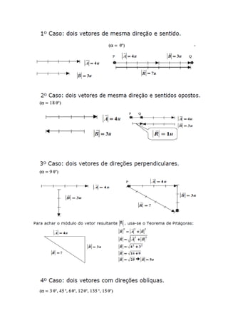 (α = 0º) =
(α = 18 0º)
(α = 9 0º)
(α = 3 0º, 45 º, 60º, 12 0º, 135 º, 15 0º)
 