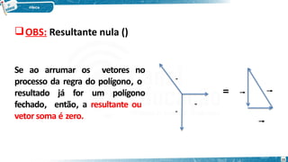 OBS: Resultante nula ()
Se ao arrumar os vetores no
processo da regra do polígono, o
resultado já for um polígono
fechado, então, a resultante ou
vetor soma é zero.
=
⃗
𝒂
⃗
𝒃
⃗
𝒄
⃗
𝒂
⃗
𝒃
⃗
𝒄
15
 